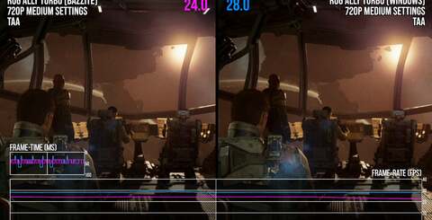 Bazzite vs Windows performance. The effect of the Proton translation layer can either slightly improve performance, produce nigh-on identical results or actually lose frame-rate, depending on the game.