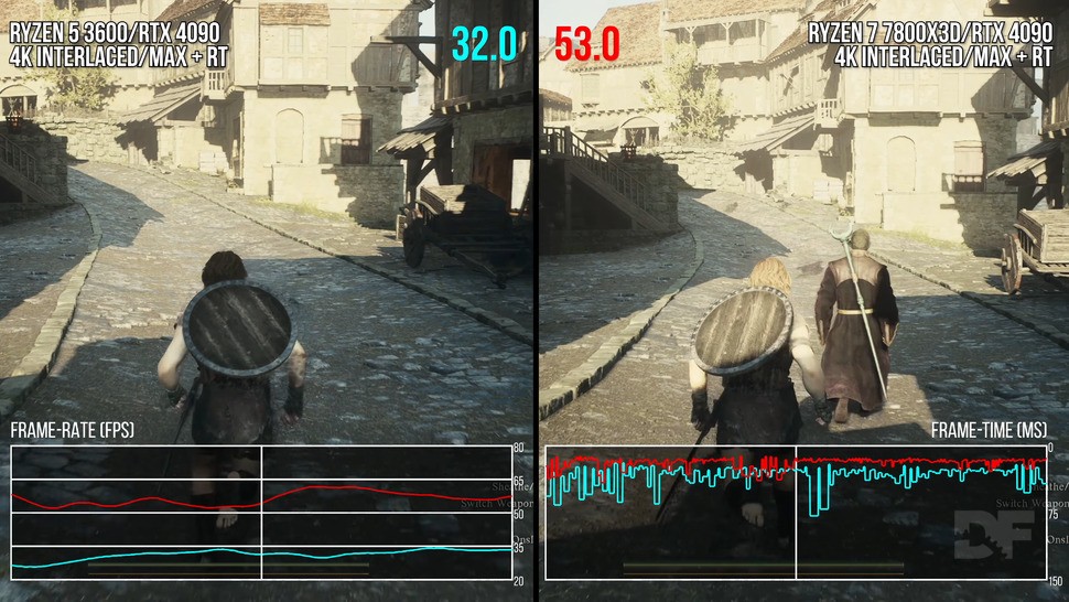 It's clear that the game is hugely CPU limited here, even on a Ryzen 7 7800X3D, with weaker CPUs facing even lower frame-rates.