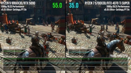 Left: Performance comparisons between patches 5.00c and 5.01. Right: A reasonable gap between a mid-range (5700X3D) and high-end (9950X3D) system. 