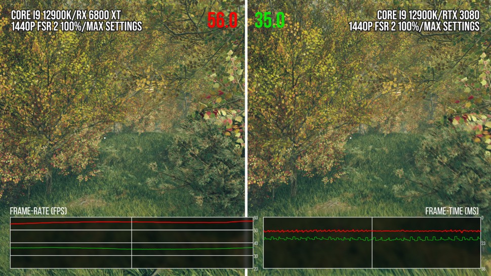 The RX 6800 XT and RTX 3080 typically produce similar rasterised performance. However, Starfield has a vast AMD advantage. Intel GPUs are similarly afflicted by sub-par performance