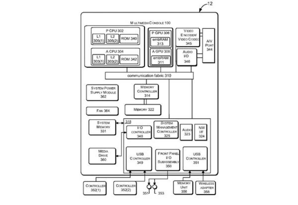 The principal image attached to the patent documentation gives an overview of the architecture for a scalable home games console - an image that has an uncanny resemblance to elements of the leaked Xbox 720 document that circulated from early May onwards.