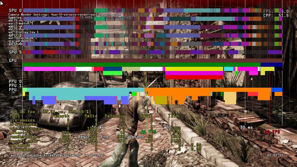 A rare treat: a close-up look at the diagnostic tools used to optimise performance from the Cell, its SPUs and the RSX.