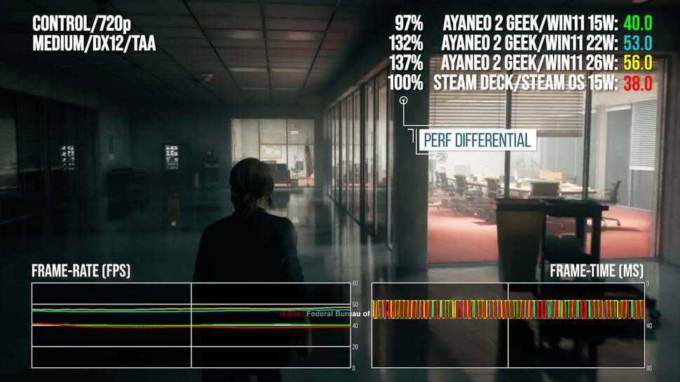 Screenshot of performance analysis with the AyaNeo handhelds tested at three power levels, up against the 15W of the Steam Deck