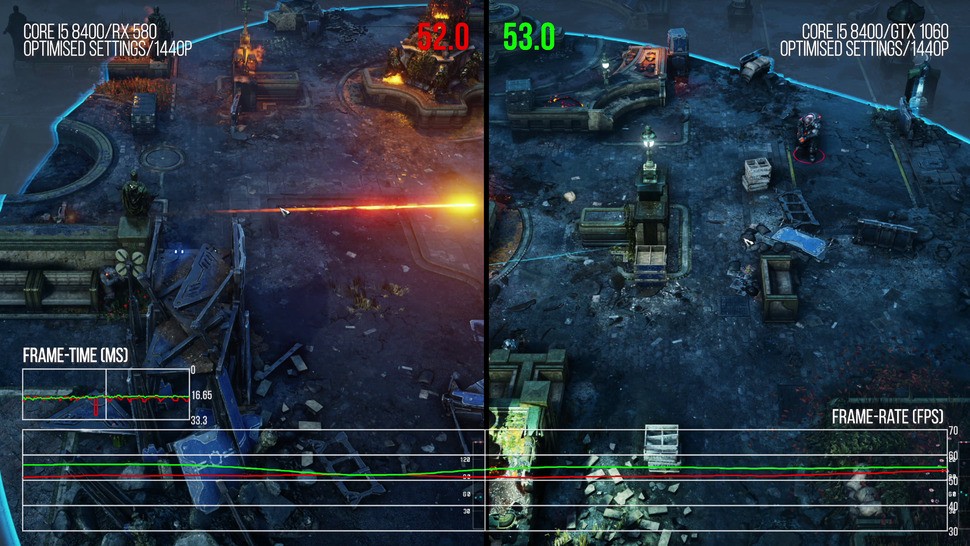 With optimised settings (albeit with dynamic res disabled) the RX 580 runs better during the engine-driven cutscenes, but in gameplay, GTX 1060 closes the gap. We do recommend enabling DRS