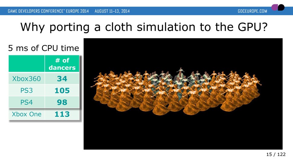 Ubisoft Montreal's exploration of PS4 and Xbox One CPU power reveals a somewhat less than impressive generational leap from last-gen, but in the case of its cloth simulation code, we see a 15 per cent performance increase that doesn't quite tally with the 9.4 per cent boost we can take as read from Xbox One's 1.75GHz clock speed.