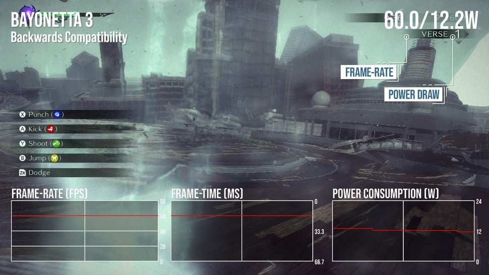Power draw tests on a backward compatible experience. Bayonetta 3 here is outperforming the original Switch 1 version of the game, locking to 60fps and drawing around 12W