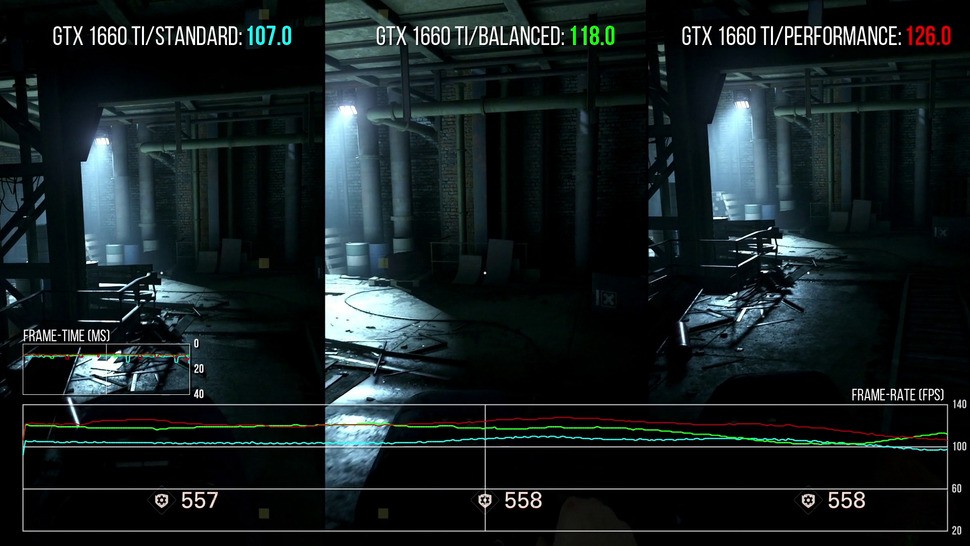 Wolfenstein: The New Colossus on PC using Nvidia VRS at 1080p. Standard rendering is performance-tested here up against quality and performance orientated VRS implementations. The boost to frame-rate is clear. Click on the image for a closer look