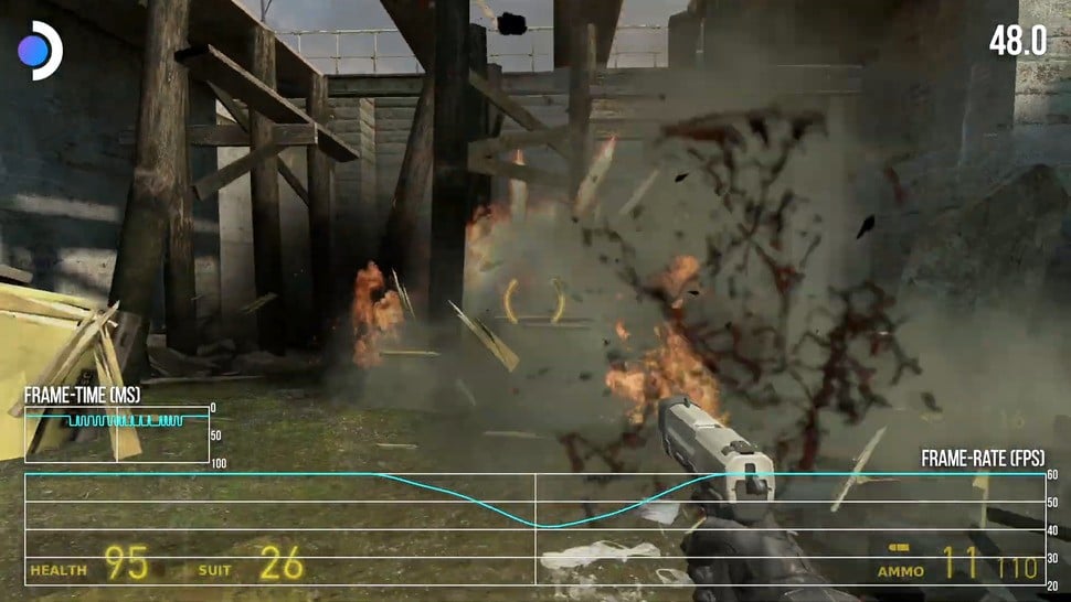 Half-Life 2 runs well on Steam Deck at 4K, only dipping below 60fps when alpha effects fill the screen