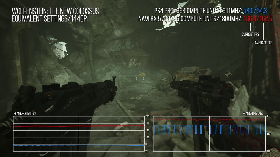 A 36 CU face-off: Radeon RX 5700 at the Gonzalo leak's 1.8GHz vs PlayStation 4 Pro