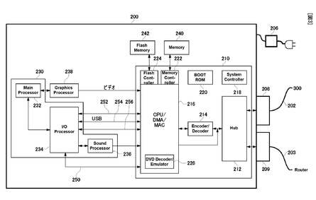 English translations of the patent diagrams show us how the device attaches to the 'next generation games machine' and also reveal that the adaptor itself contains the vast majority of the PS2's hardware - everything short of the DVD drive, controller ports and AV outputs.