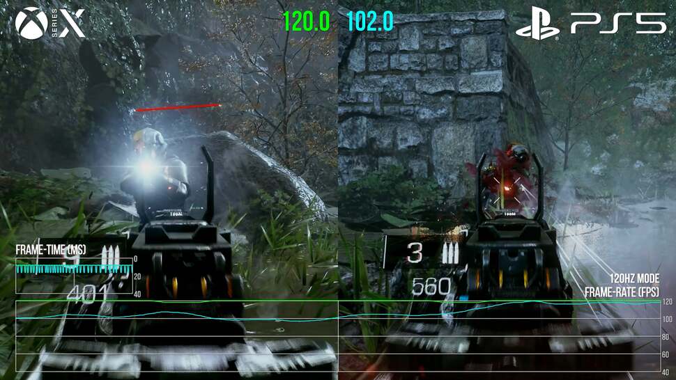 Performance on Xbox Series and PS5 is good in 60Hz modes, though the Sony console seems to have more issues sustaining 120fps in its 120Hz mode. VRR cleans this up, but it's also running at a lower resolution here than Series X too