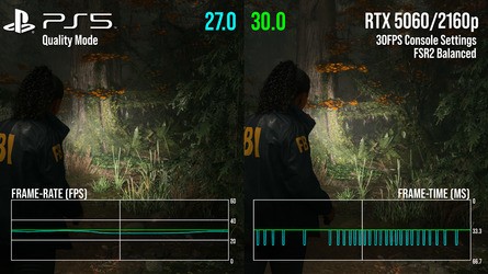 RTX Mega Geometry may be giving the RTX 5060 a boost here, but a circa 35 percent frame-rate advantage unlocked gives you some idea of what the new Nvidia card can do in best-case conditions vs PlayStation 5.