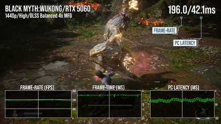 Alan Wake 2 here in our performance hot spot shows how the DLSS 4 frame gen tech boosts frame-rates but can cause cumulative hits to latency. Black Myth: Wukong? This one hits up to 200fps with latency that averages in the 45ms range. MFG can produce good results - but a lot of tuning may be required, especially on a 60-class GPU.