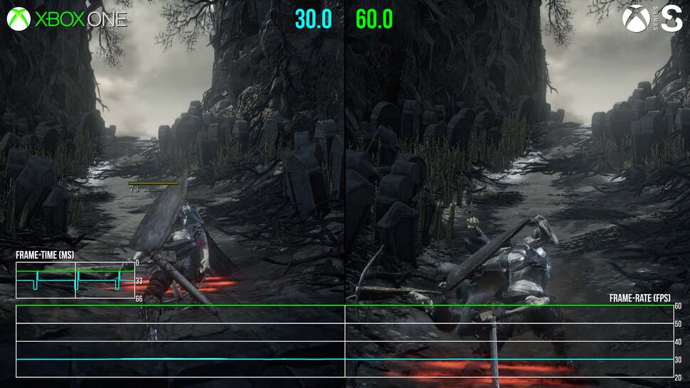 Base Xbox One takes on the Xbox Series S. We go from a 30fps cap with uneven frame-pacing and drops to a near faultless 60fps thanks to the FPS Boost feature