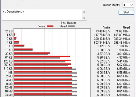 Synthetic benchmark results - CrystalDiskMark (left), Atto Benchmark (centre), AS SSD (right). Click to enlarge. 
