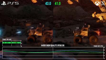 PS5 leads Series X marginally at 1440p - while Series S struggles in general.