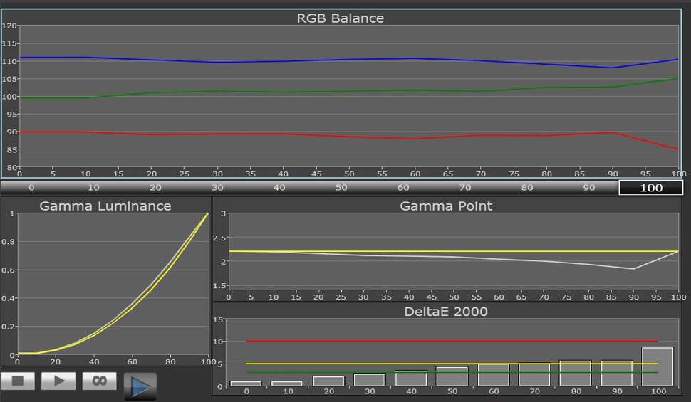 Colour reproduction in game mode after a basic set-up is very good, though images feature a visible blue tint and colour tones aren’t quite right compared against a calibrated display