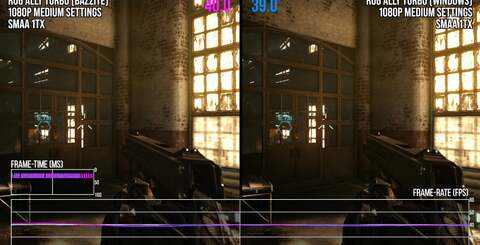 Bazzite vs Windows performance. The effect of the Proton translation layer can either slightly improve performance, produce nigh-on identical results or actually lose frame-rate, depending on the game.