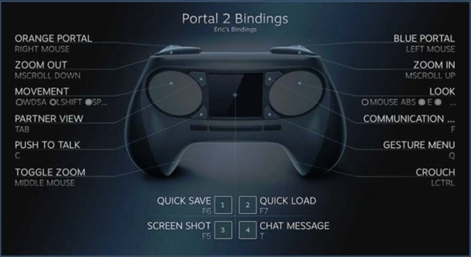 Of course, SteamOS is just one part of the Steam Machines proposition. From our perspective, the big unknown is the controller - a new form of dual-pad controller that aims to offer the flexibility of the gamepad with the precision of keyboard and mouse.