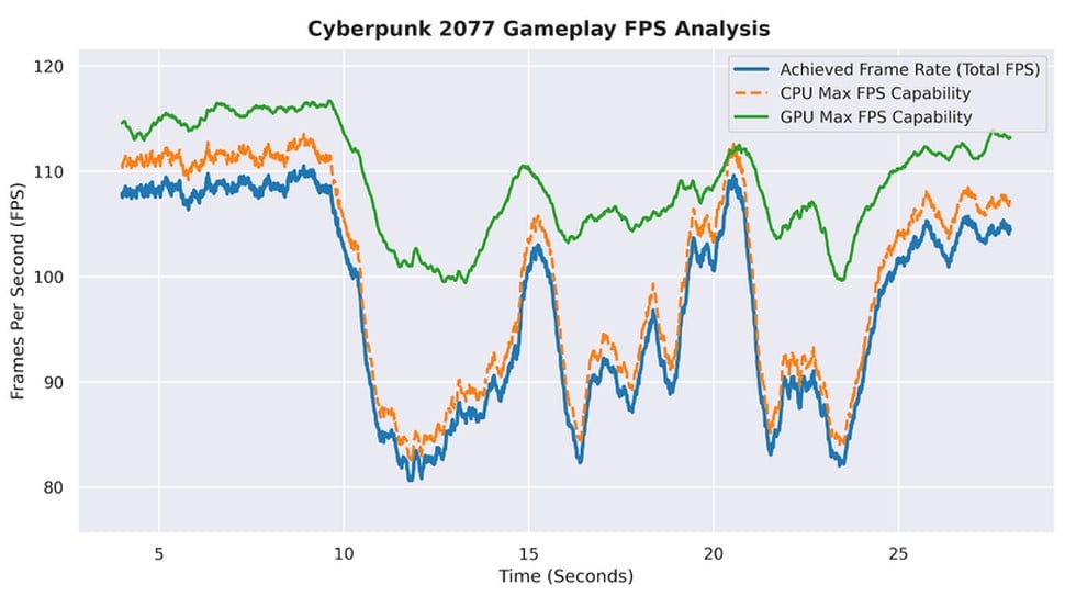 What’s the best “good enough” console-beating gaming CPU?