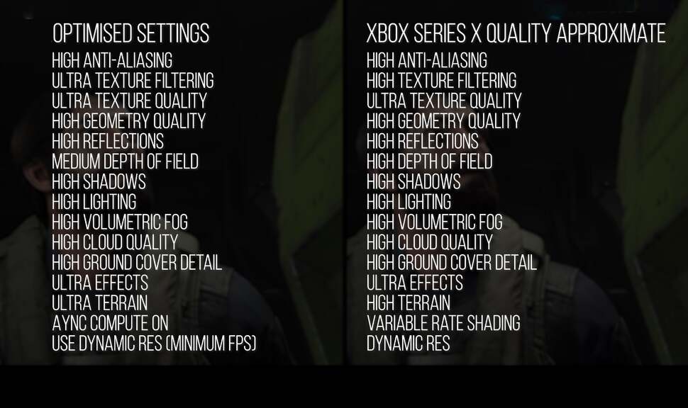 You don't need ultra settings across the board! Here ere the best bang for the buck settings and console equivalents