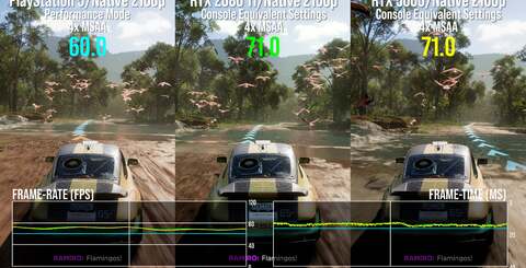 Top-left, RTX 2080 Ti can beat RTX 5060 conclusively when a game needs more than 8GB of memory. Meanwhile, both 2080 Ti and 5060 can exceed PS5 performance - sometimes with improved settings or via DLSS.