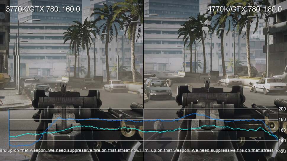 Tracking Battlefield 3 gameplay in like-for-like sections, we do see some clear advantages from the new Core i7 4770K, though the frame-rate improvement is not entirely consistent