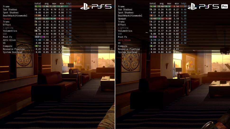 It's base PS5 versus PS5 Pro - but with a twist. Here's how the render cost per frame breaks down on each while targeting 60fps. Each visual feature is budgeted to fit within a 16.7ms total frame-time on the top line, where PS5 Pro often has enough excess frame-time to enable a unique 'anti-lag' VRR mode to go above 60fps
