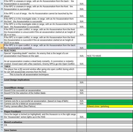 One of over 200 pieces of design documentation for Assassin's Creed II, this Excel spreadsheet outlines how Air Assassinations are to be implemented by the team. Click on the thumbnails for a closer look.