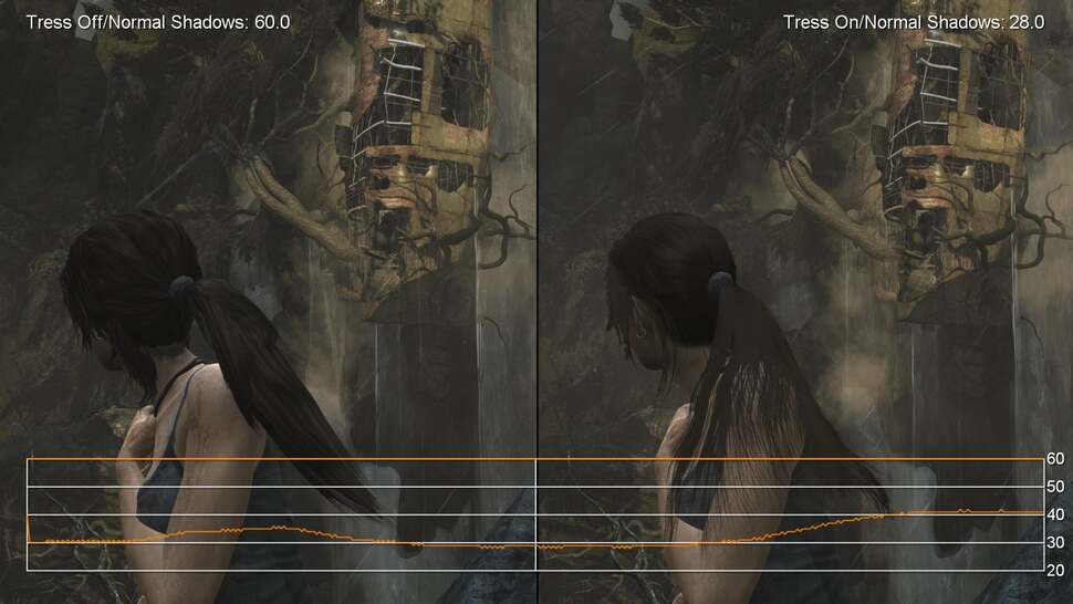 TressFX on both PC and console incurs a highly significant GPU hit. It's especially an issue at close-range. Turning it off helps, but we're still not at the frame-rate we want on PC