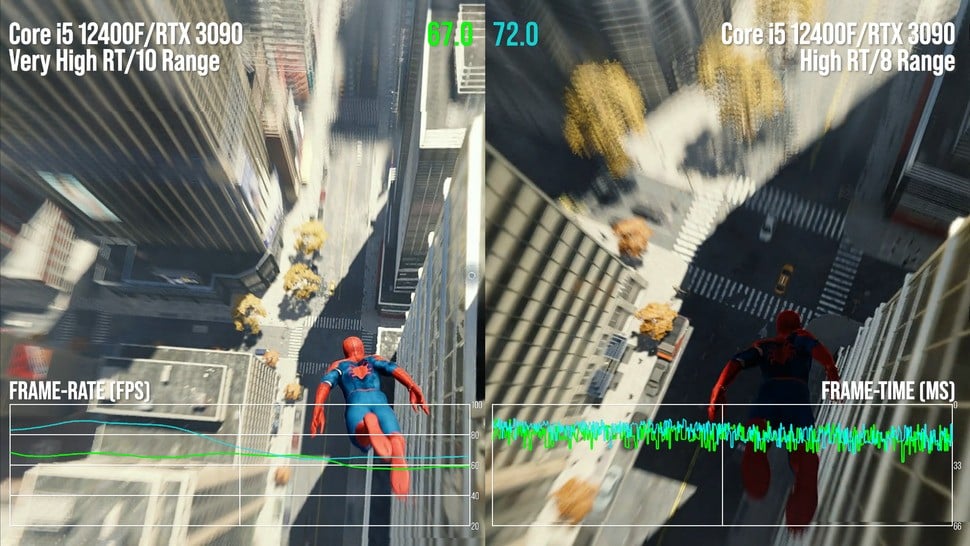 Looking to run RT on a mid-range PC? GPU resources are an issue of course, but Spider-Man Remastered also has a high CPU requirement - even the excellent Core i5 12400F can drop beneath 60fps - even on the high RT settings in some geometry-rich scenarios