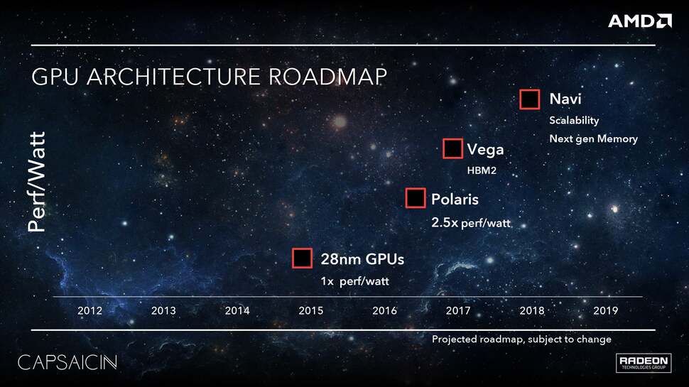 AMD's technology roadmap reveals the parts Sony and Microsoft have available. We know that Polaris 10 is in Neo, while a cut-back version of Vega seems like a likely fit for Scorpio.