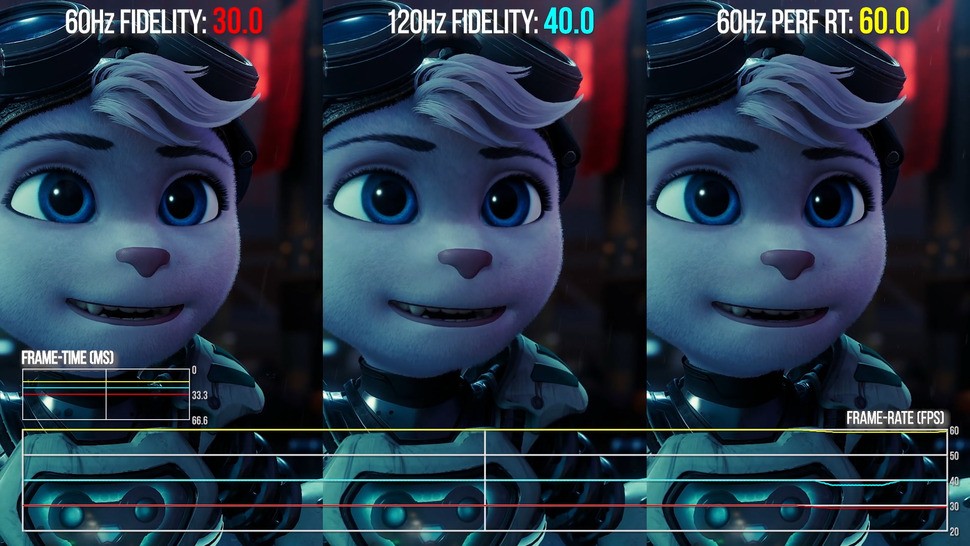 40fps translated into frame-time is 25ms: the actual mid-point between 30fps (33.3ms) and 60fps (16.7ms). The 40fps fidelity mode lowers latency compared to 30fps and looks better than the 60fps performance RT mode