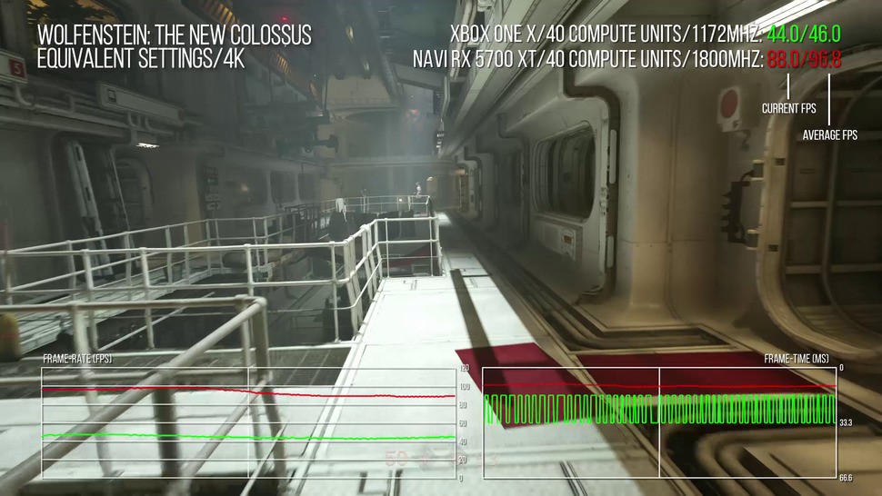 40 Navi CUs at the Gonzalo 1.8GHz projected clocks take on Xbox One X