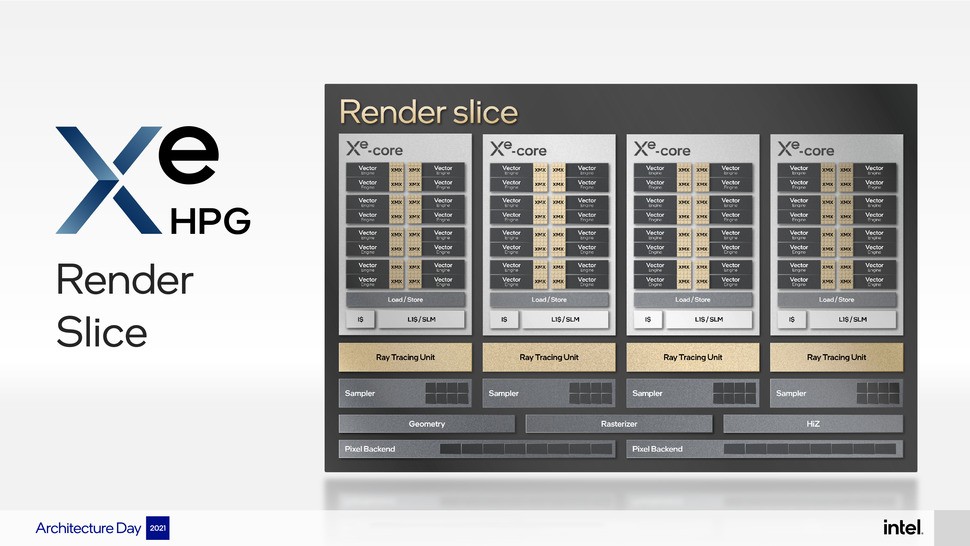 A look at Alchemist's core set-up. RT and machine learning silicon makes it more similar to Nvidia's Turing/Ampere set-up as opposed to AMD's RDNA 2