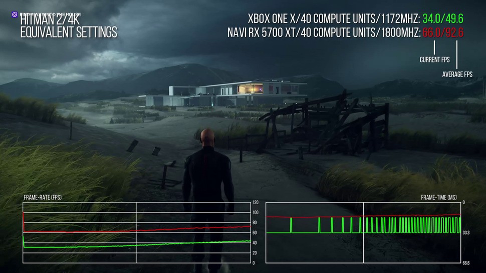 40 Navi CUs at the Gonzalo 1.8GHz projected clocks take on Xbox One X
