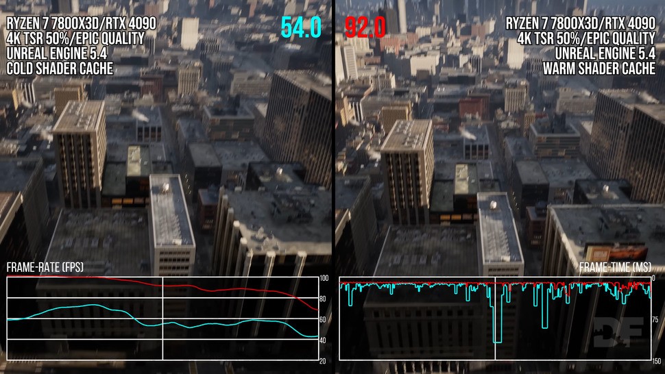 While automated shader pre-caching is a great technology, there's still a big performance and stability delta between 'cold' and 'warm' shader caches.