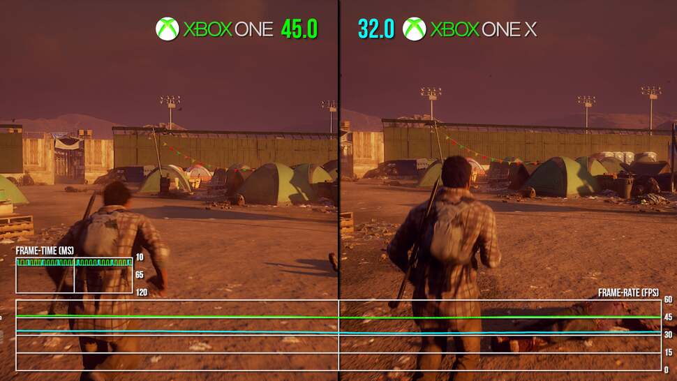 State of Decay 2 is prettier on Xbox One X, but the trade-off comes in a big drop to performance compared to the S. A level playing field would have been preferable