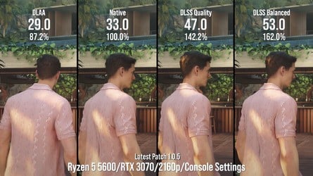 The launch version of First Light lacked the sort of DLSS upscaling we'd normally expect, but patch 1.0.5 has fixed the issue and the performance gains versus native rendering look more reasonable now. Click to enlarge. 