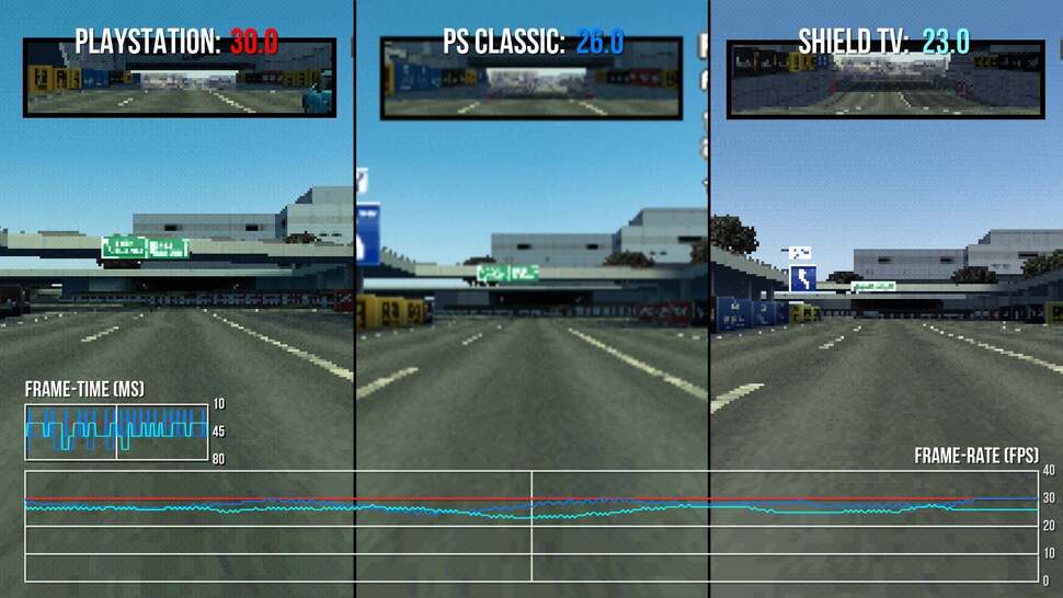 Running the same emulator core on the more powerful Shield TV shows that the code struggles to run Ridge Racer Type 4 at full-speed on any mobile chipset