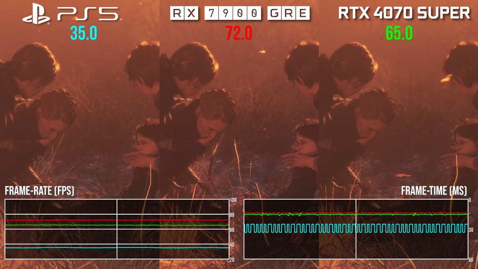 A Plague Tale: Requiem on PS5 effectively operates at the PC's medium preset with ultra textures, along with draw distance tweaks that improve over the medium setting (equalised via a tweaked .ini). Output resolution is 4Km, reconstructed from a 1440p internal resolution