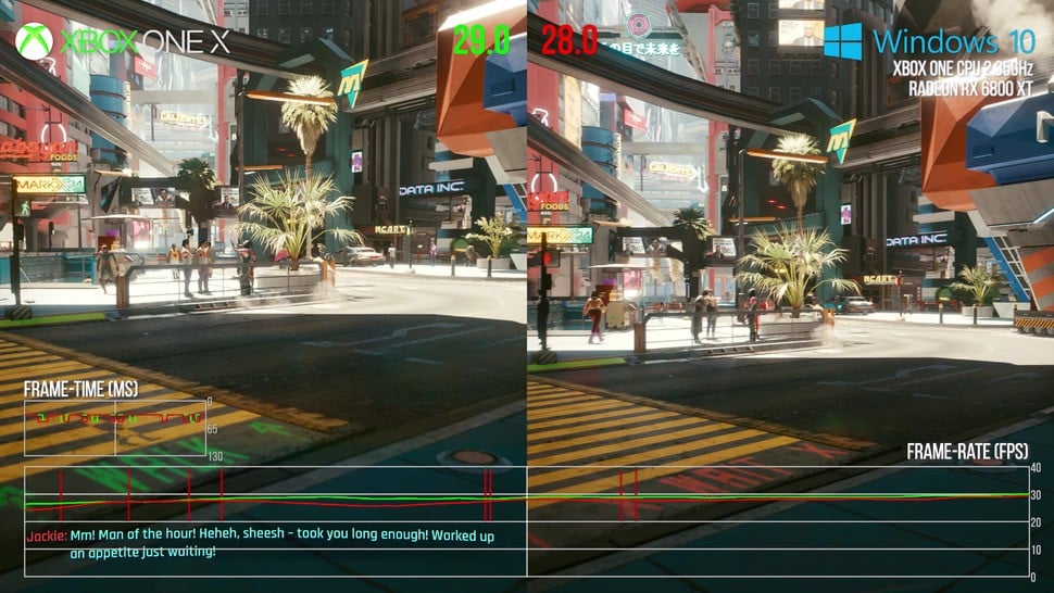 In some taxing scenes, Xbox One X and Jaguar PC produce very, very close levels of performance