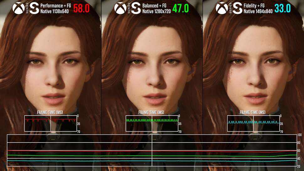 Series S with frame generation active in performance, balanced and fidelity modes