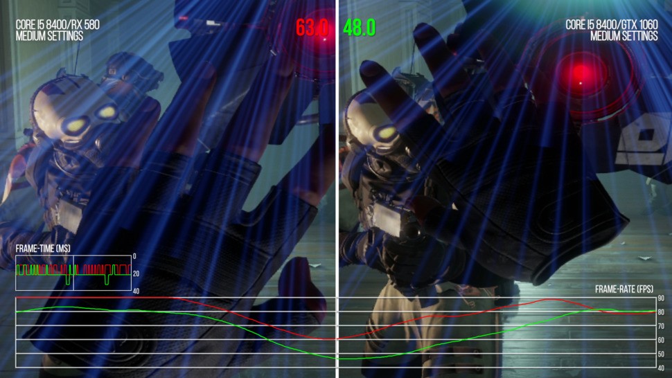 GTX 1060 and RX 580 are Valve's minimum spec GPUs - but it's clear that the AMD card is significantly faster. We're using medium settings here - pretty much the best choice for these cards