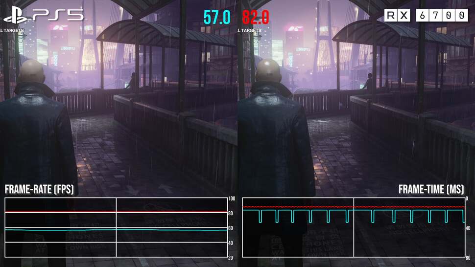 There are some titles where the RX 6700 is just plain faster than PlayStation 5, like Hitman 3 for example. That said, it took some doing to find an area in the game where the console doesn't hit the target 60fps