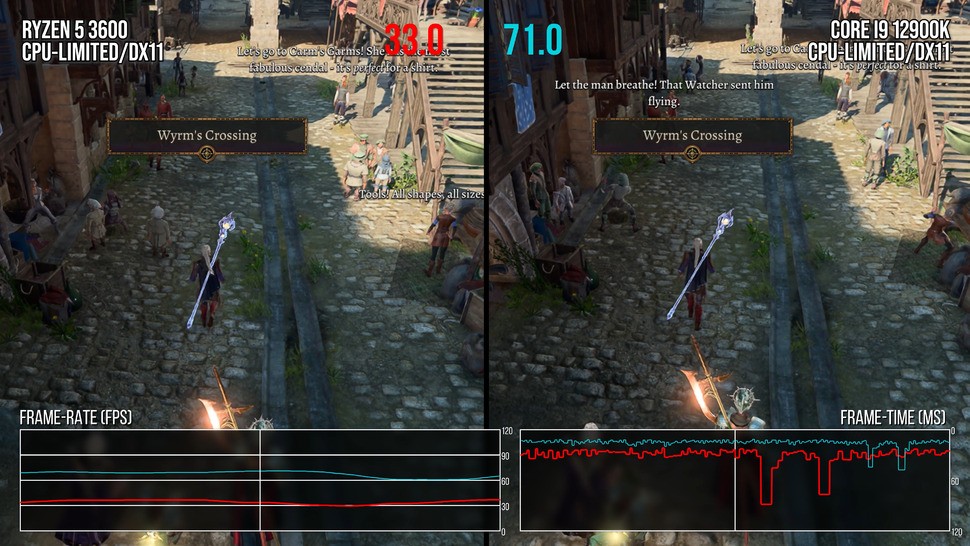 The mainstream champions of yesterday can't hack it in Baldur's Gate 3's third act. A Core i9 12900K is circa twice as fast - and note how frame-time spikes are much reduced. We're using DX11 here, but Vulkan is actually worse on both processors - even with an AMD GPU