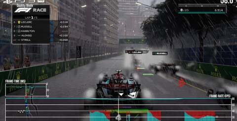 The 'Monaco in very wet conditions with max AI cars' test returns! In gameplay, performance targets are met with the only slight dips, accompanied by full-screen tearing. Based on our tests, this is as bad as it gets- similar to the base PS5, it's a nigh-on flawless performer.