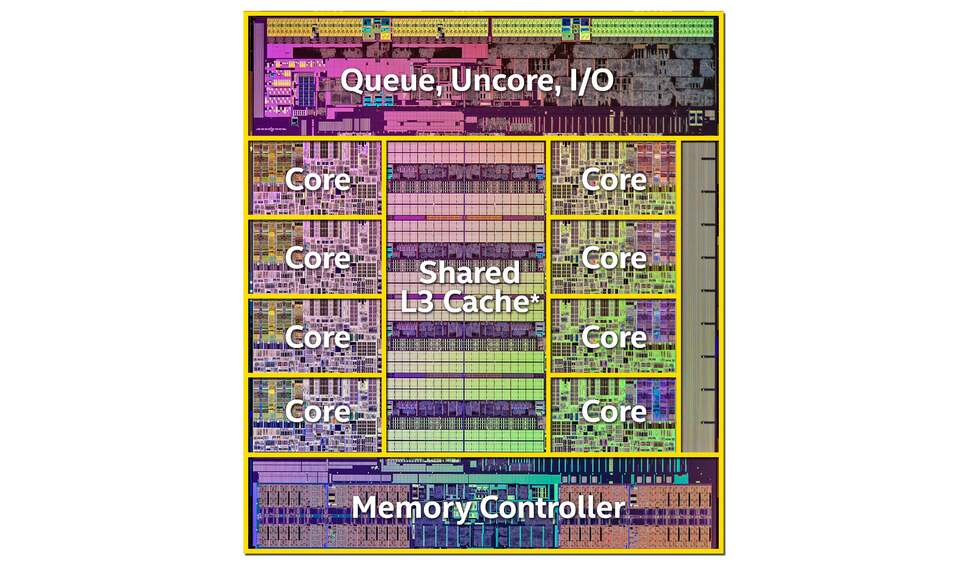 There've been some rumours suggesting that the new Extreme Edition is a cut-down 12-core Xeon server chip. Intel's die photography of the new chip suggests otherwise - a full, native eight-core set-up with 20MB of shared cache, a 2.6bn transistor count and a die-size of 17.6mm x 20.2mm.