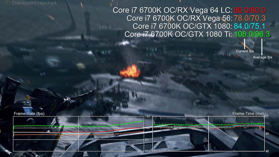In our tests, Call of Duty Infinite Warfare showed the biggest lead for Vega 64 over GTX 1080, but it's still only a five per cent uplift. You can get an approximate idea of performance here versus Vega 56, GTX 1080 and 1080 Ti.