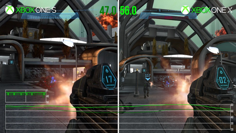 This performance analysis screenshot is taken from one of the more taxing areas. Even with 4x the pixel count, the Xbox One X is significantly smoother - though still far from perfect